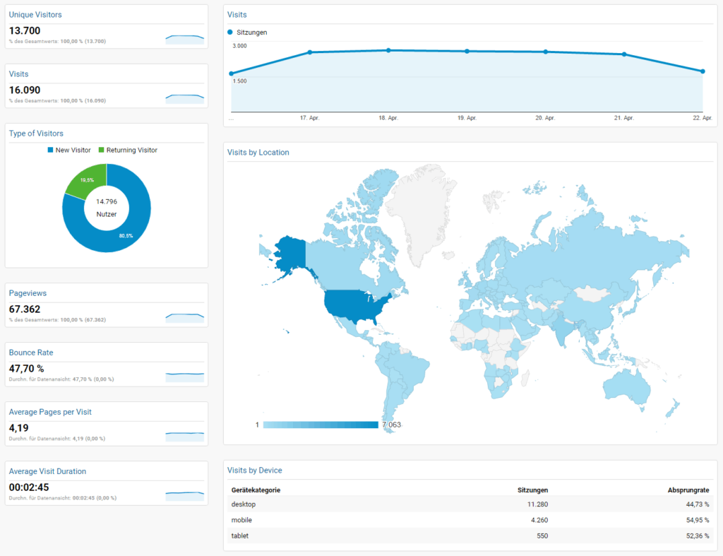 Analytics-Dashboard Analytics-Dashboard