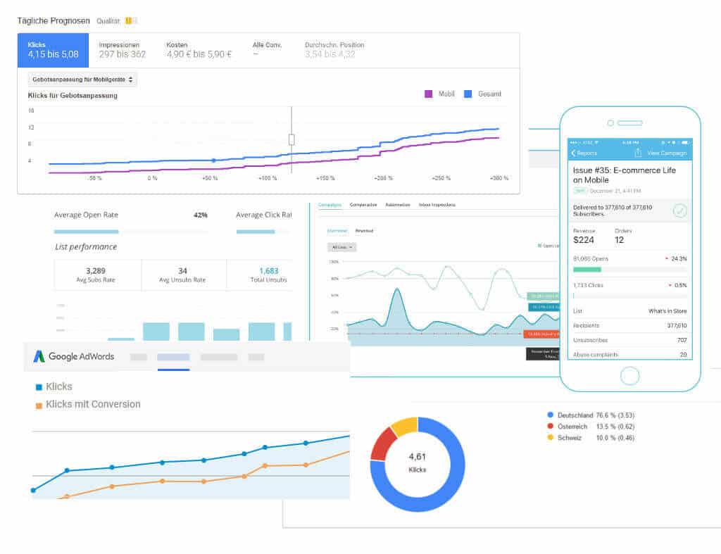 sym-performance-screen Performance Marketing