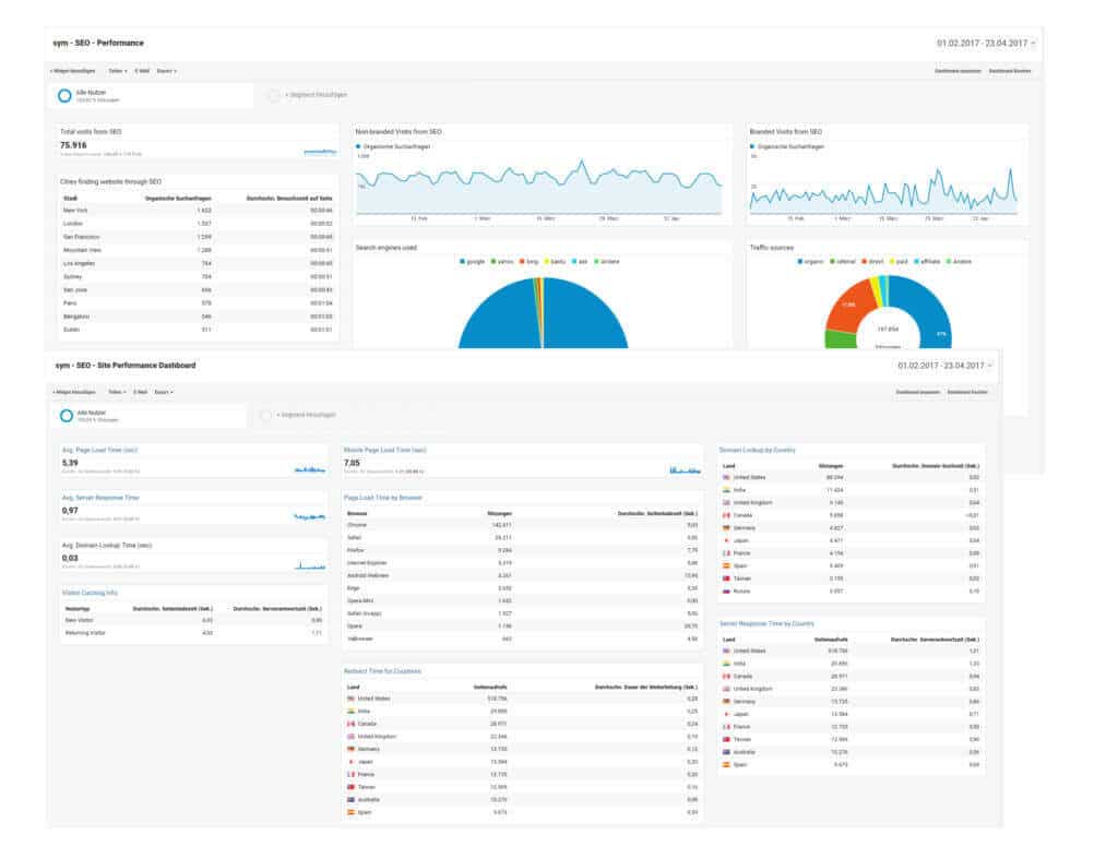 sym-seo-dashboard SEO Dashboard
