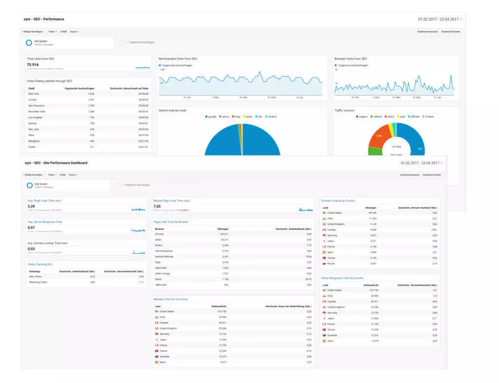 SEO Dashboard